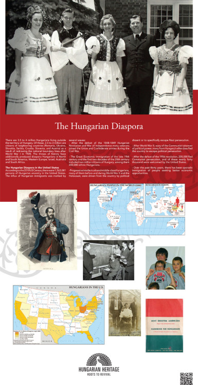 The Hungarian Diaspora